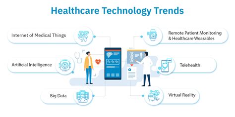 future trends in healthcare informatics