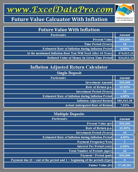 future value calculator retirement