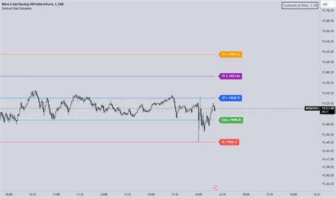 futures risk calculator