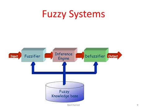 fuzzy systems theory and its applications Reader