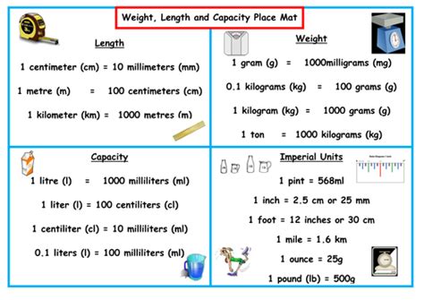 g/cm³ to kg/m³: A Comprehensive Guide to Unit Conversion