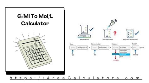 g/mL to g/mol: A Comprehensive Guide