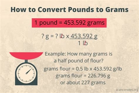 g = lbs x 453.592