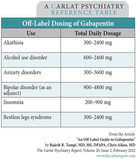 gabapentin for anxiety dose