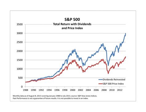 gain stock dividend history