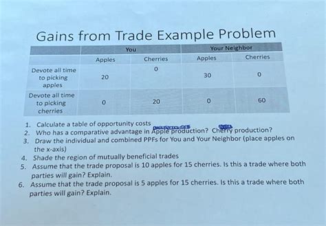 gains from trade aplia answers Epub