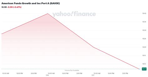 gaiox stock