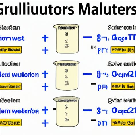 gal to ml Conversion: 10,000 Character Guide