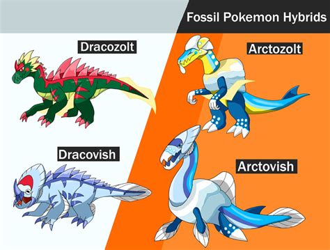 galar fossil pokemon