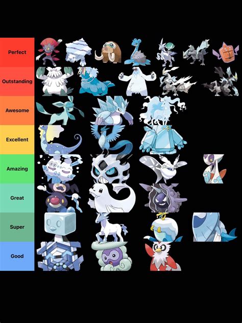 galar introduced ice type pokemon