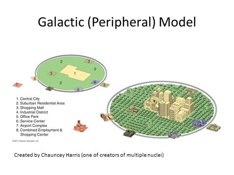 galatic city model