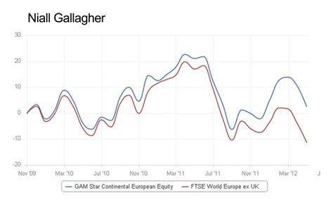 gallagher stock price