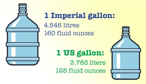 gallon uk vs us