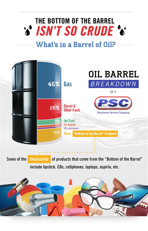 gallons in barrel oil