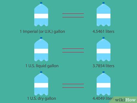 gallons in liter umrechnen