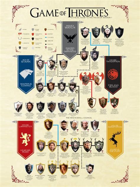 game of thrones reference guide Reader