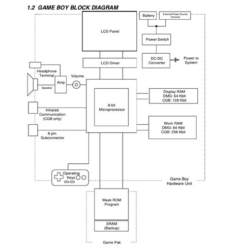 gameboy programming manual Epub