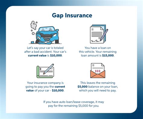 gap coverage insurance