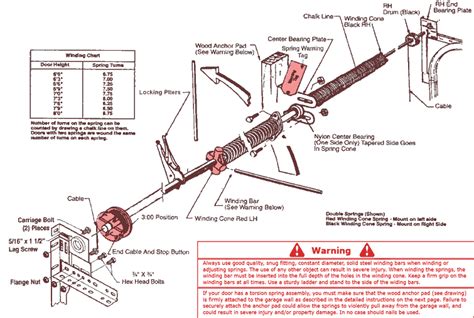 garage door installation manual pdf Doc