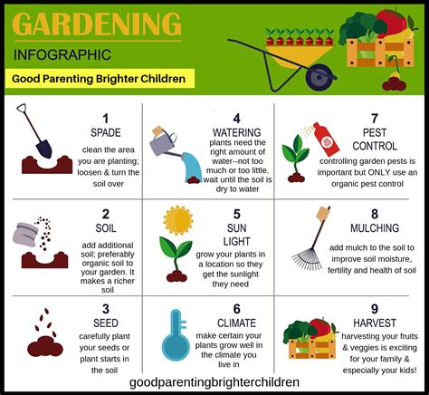 garden to table a kids guide to planting growing and preparing food Doc