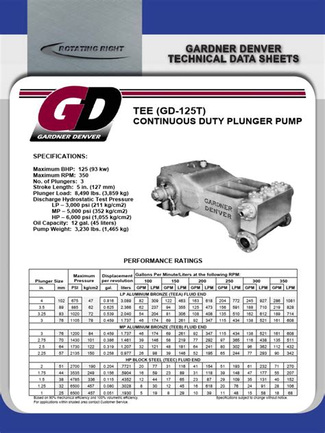 gardner denver manual model tee pdf PDF
