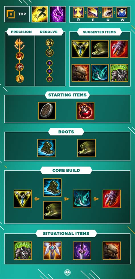 garen arena build