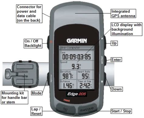 garmin edge 205 troubleshooting Kindle Editon