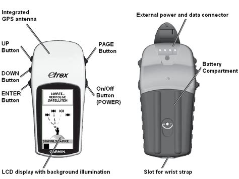 garmin etrex h instructions Epub