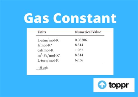 gas constant in cal