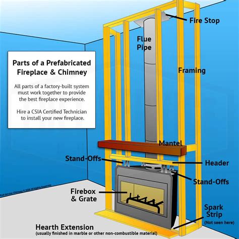 gas fireplace inserts installation instructions Reader