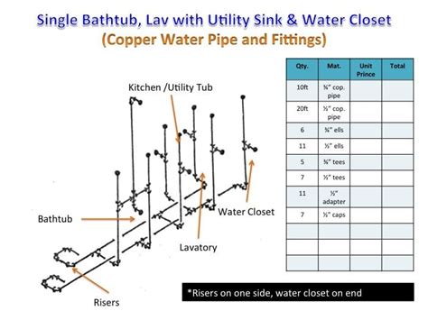 gas riser diagram plumbing gas riser diagram whenever gas pi Kindle Editon