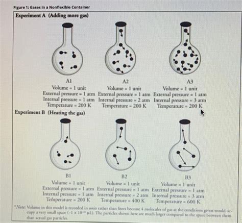 gases in a nonflexible container answers PDF