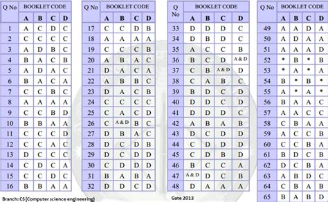 gate 2013 answer key for computer Doc