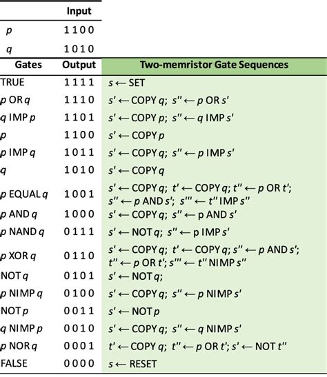 gate codes that always work