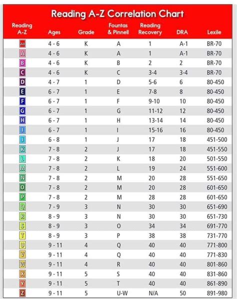 gates macginite lexile correlation chart Kindle Editon