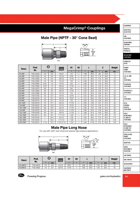 Gates Mega Crimp Fittings Catalog