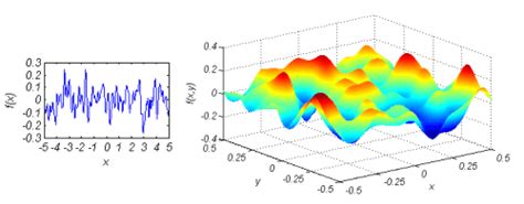 gaussian random rough surface matlab code Doc