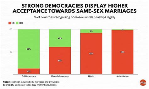 gay marriage and democracy gay marriage and democracy Doc