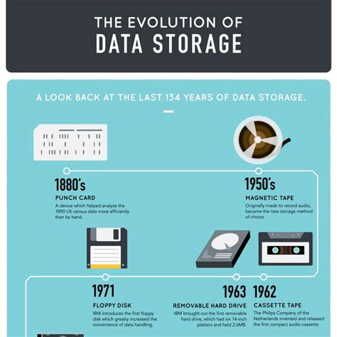 gb/s: The New Frontier of Data Storage