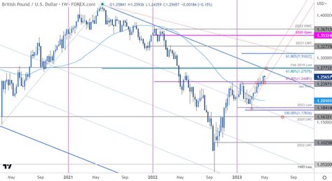 gbp pound to usd