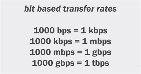 gbps to bps