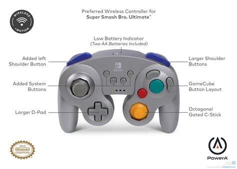 gc controller layout