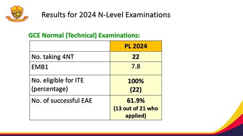 gce n level result release date 2017