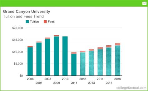 gcu tuition out of state