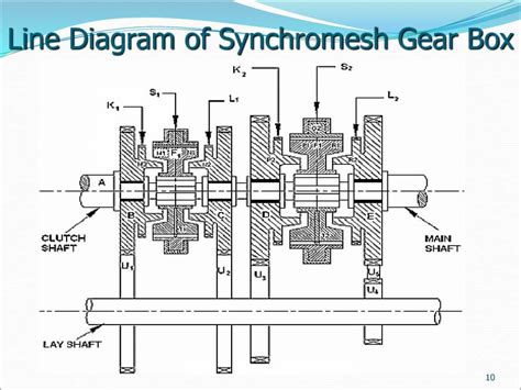 gear box ray diagram pdf Doc