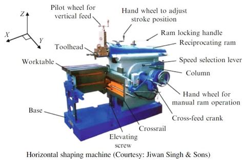 gear shaping machine manual pdf Epub