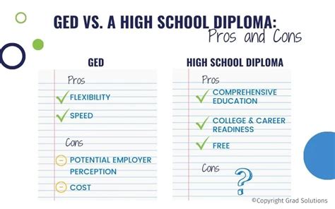 ged vs high school challenge
