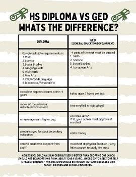 ged vs hs diploma