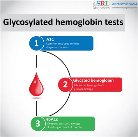 geglycosyleerd haemoglobine een nieuwe parameter voor diabetesregulatie proefschrift Reader