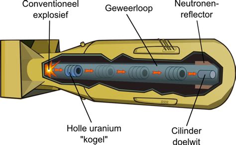 geheime wapens van raket tot atoombom Doc